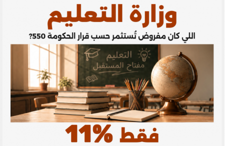 تقرير مركز مساواة حول استنفاذ ميزانيات قرار الحكومة 550 من قبل وزارة التعليم: